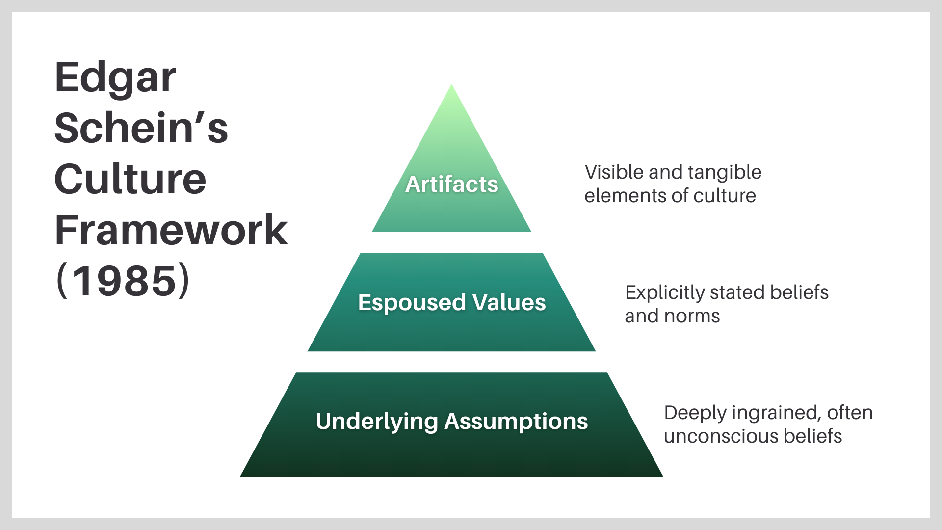 5 Implementing Change (Part 1) – LDRS 612